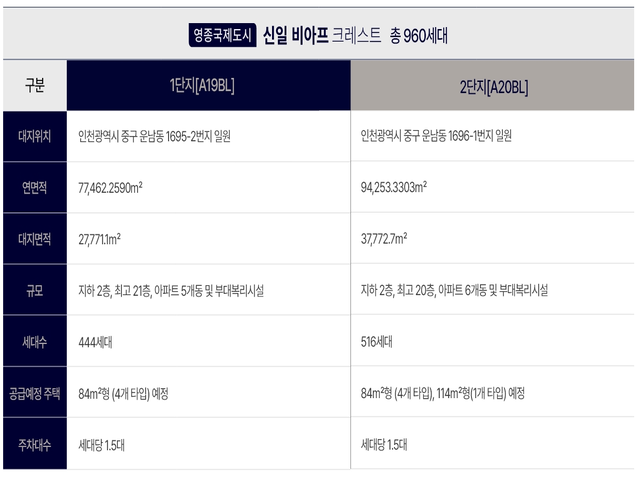 영종 신일 비아프 사업개요